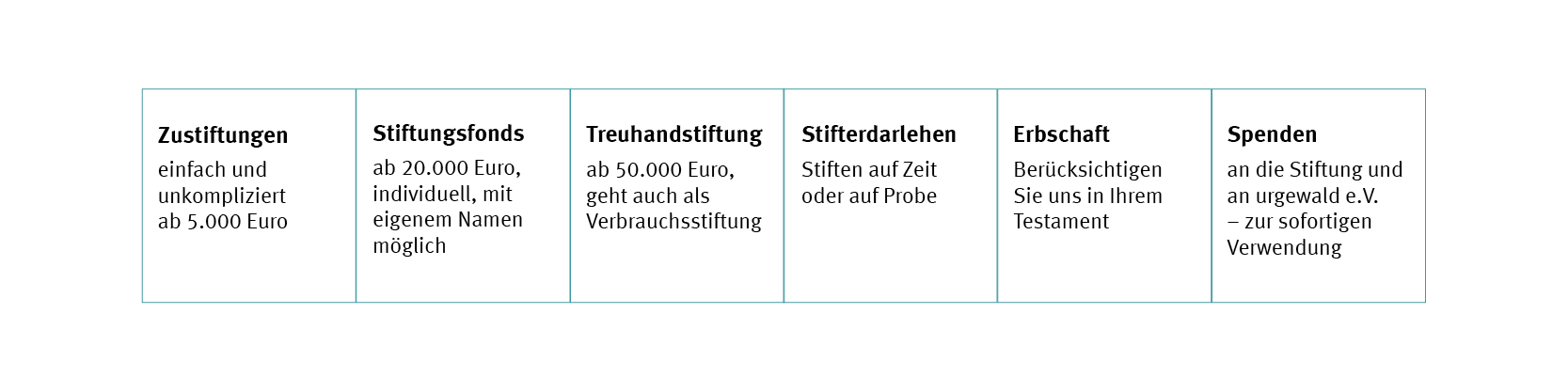 Stiftungsmöglichkeiten