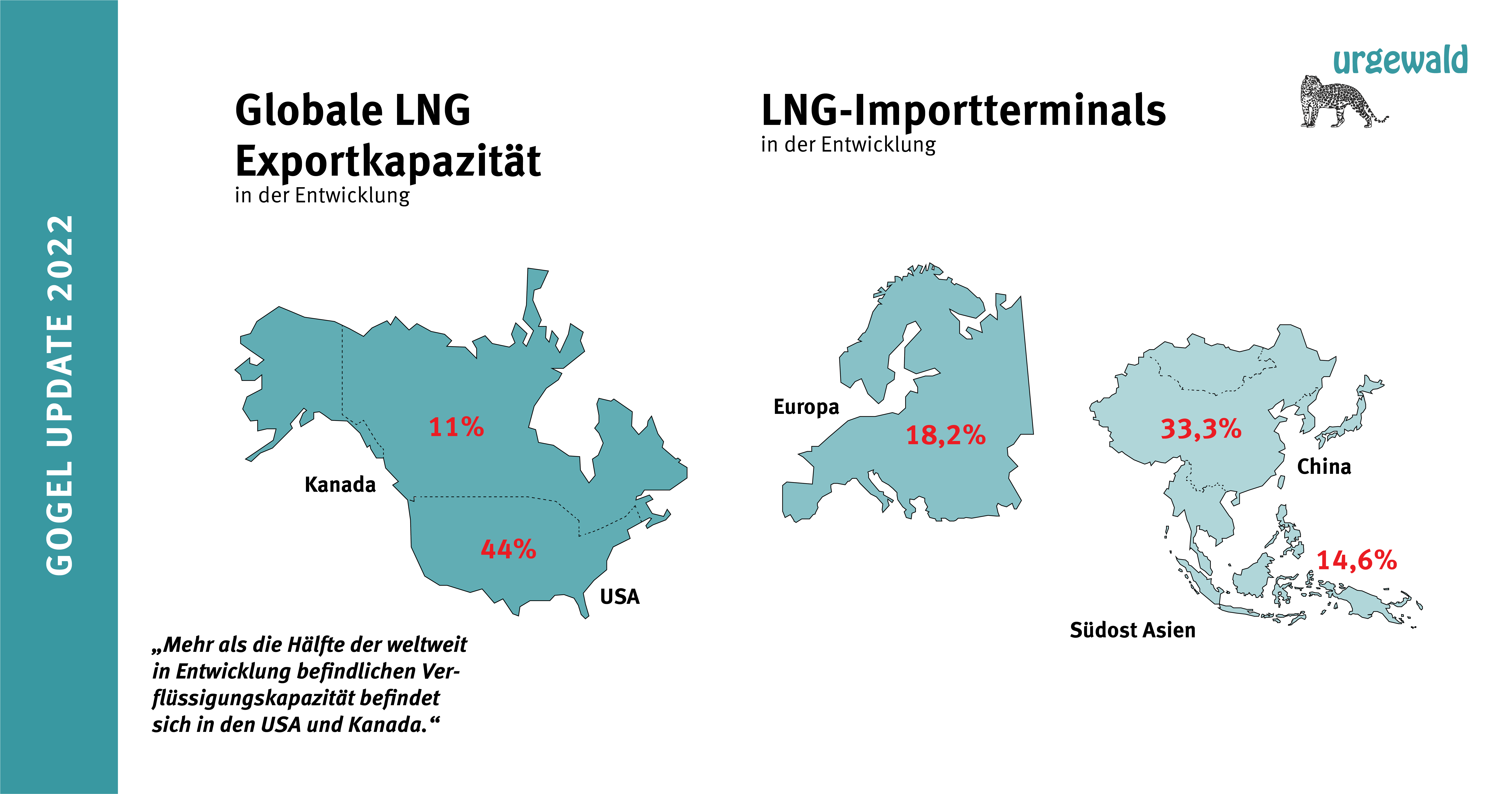 Globale LNG Erweiterung