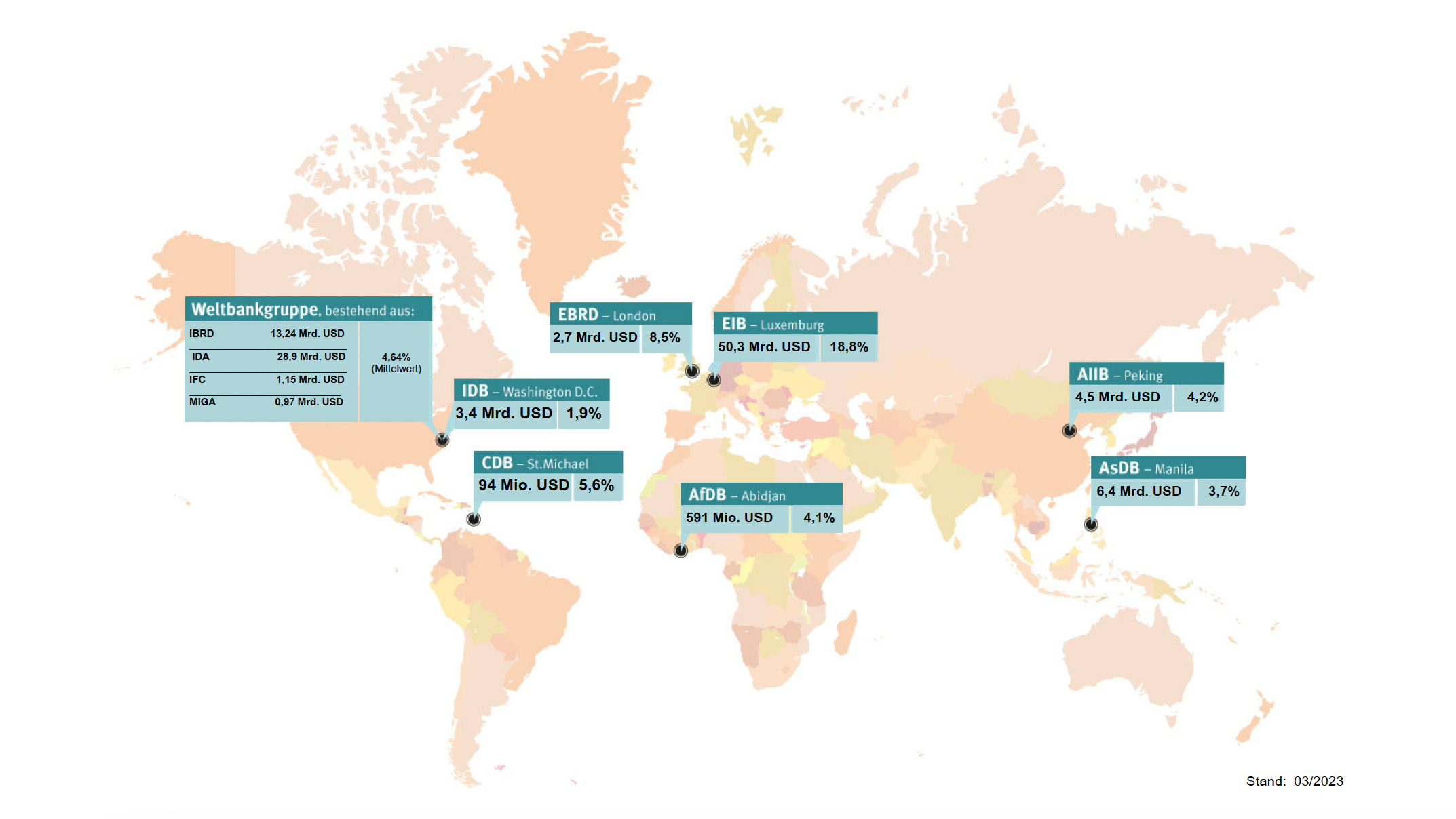 Weltkarte mit multilateralen Banken 2023