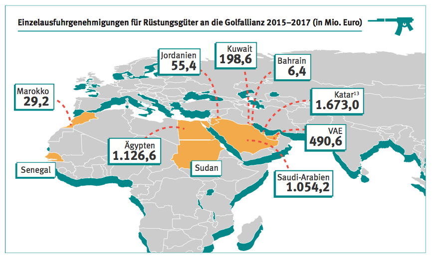 Weltkarte mit Golfallianz und Rüstungslieferungen