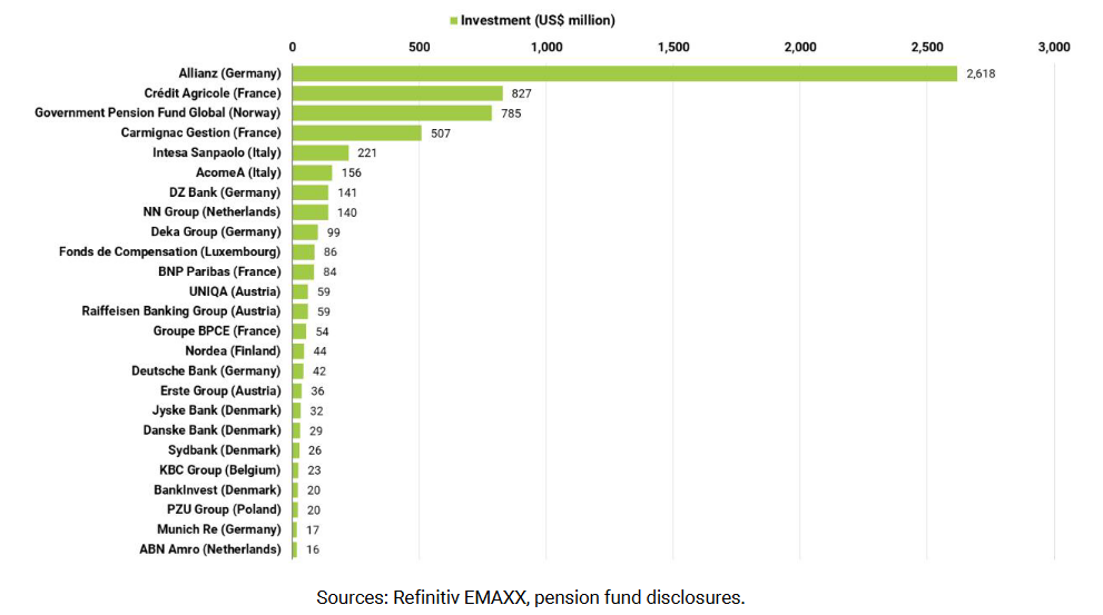 Investoren Russland Staatsanleihen