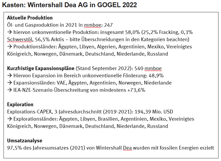 Daten zu Wintershall Dea