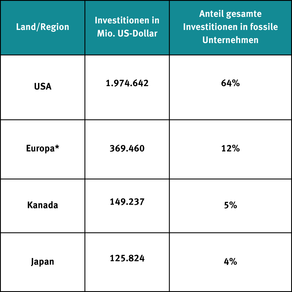 Ländertabelle IICC