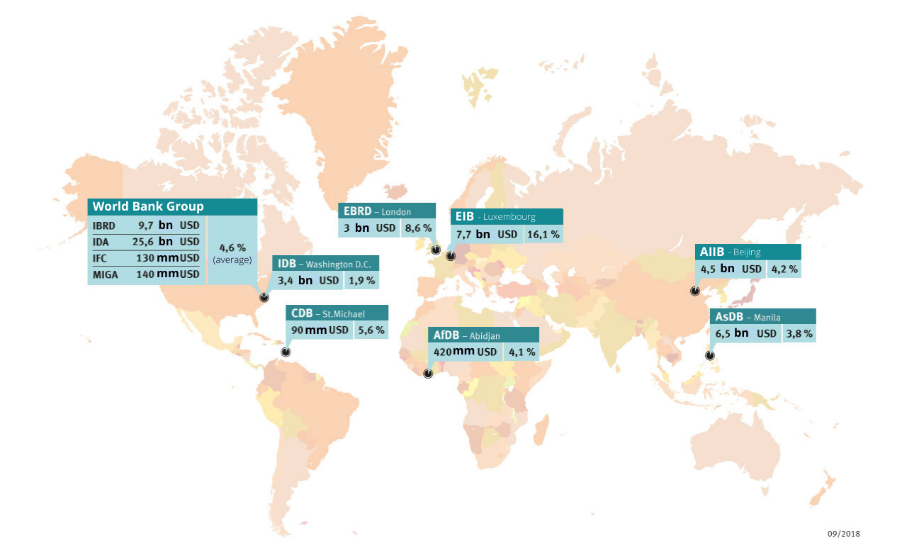 Map Germany and Multilateral Banks