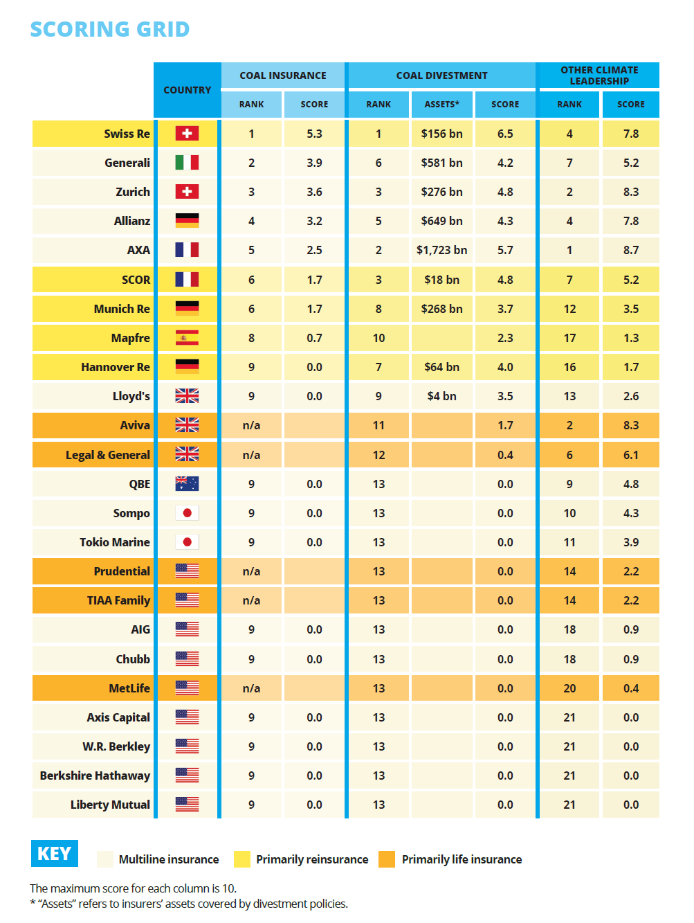 Scoring Grid