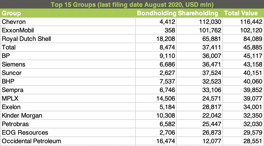 Groups Bondholding