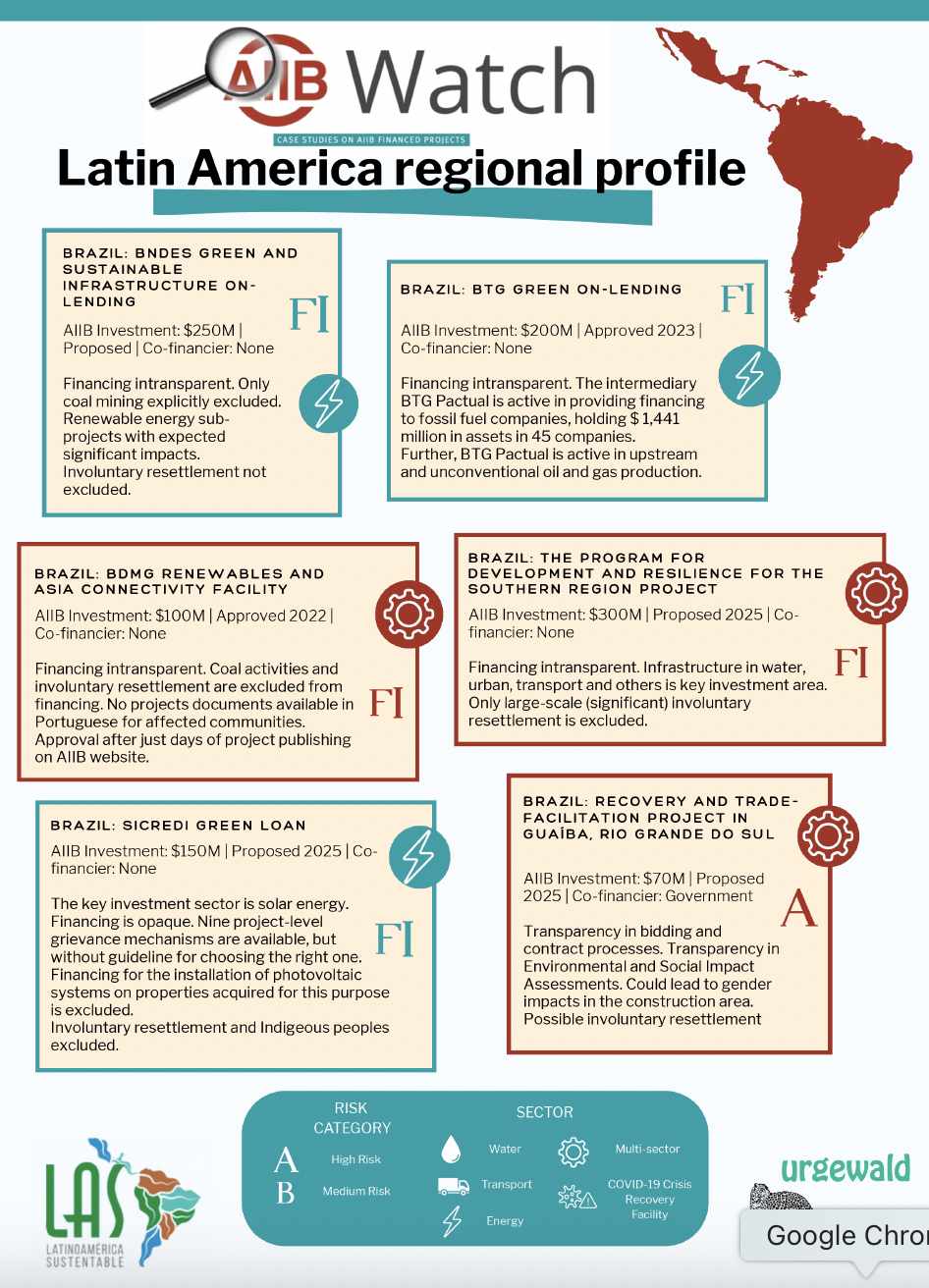 AIIB Watch – Latin America Regional Profile