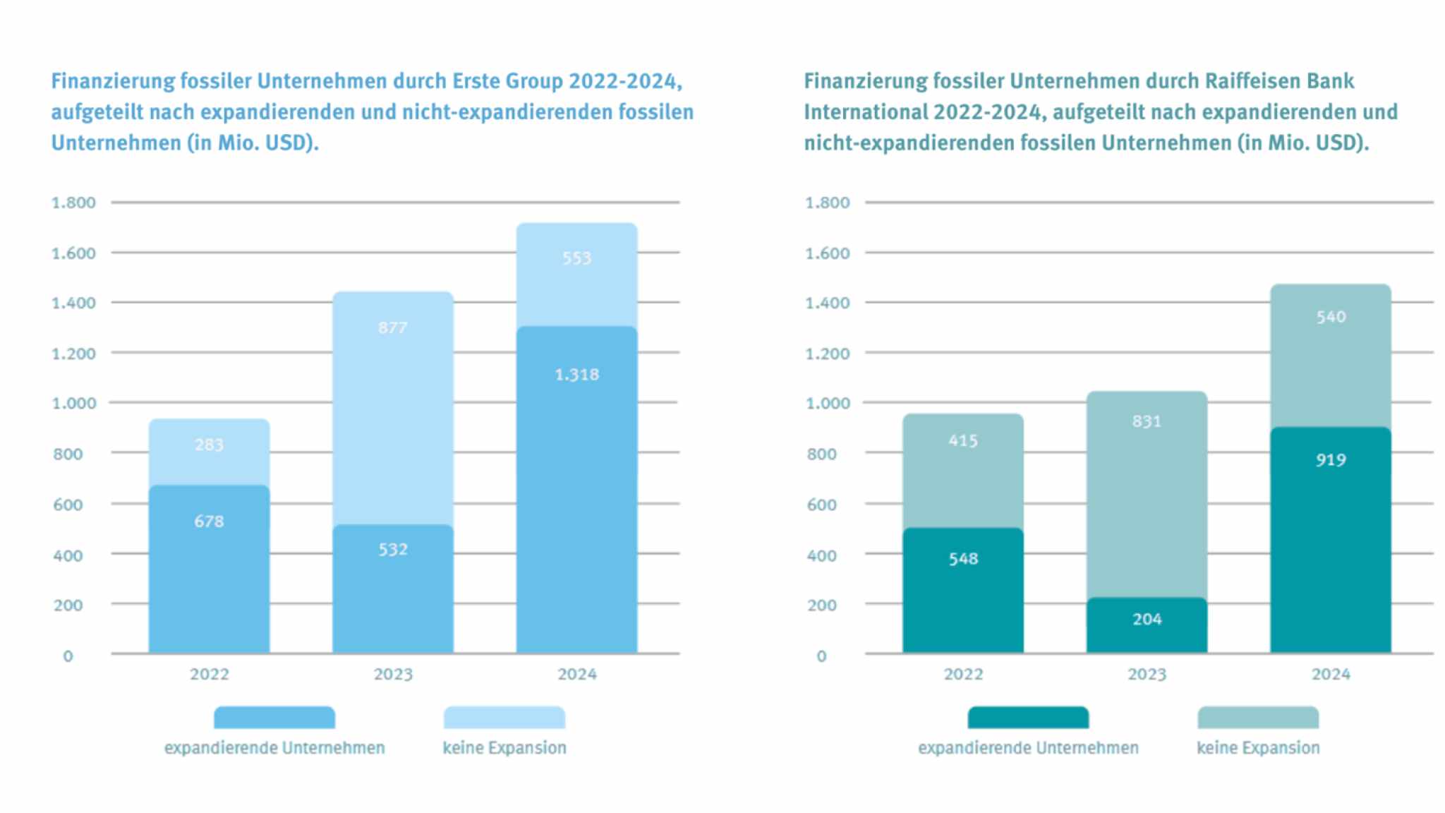 Grafik Österreich Report 1