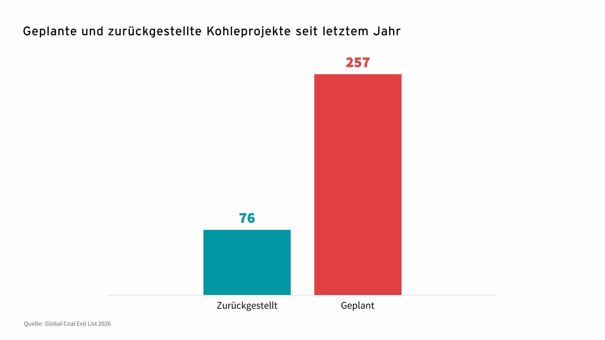 Grafik GCEL2026 1