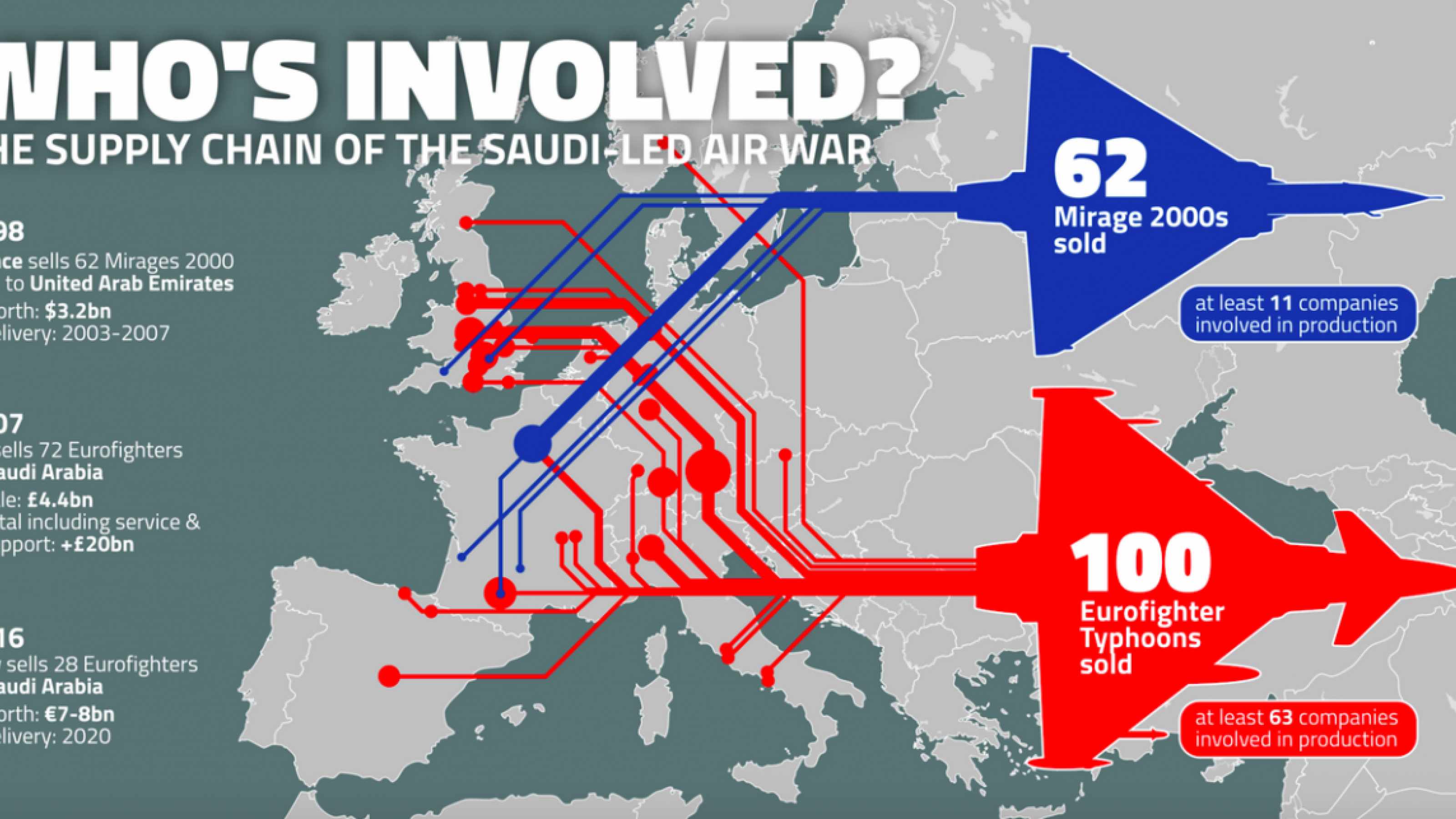 War in Yemen - Made in Europe - Infographic