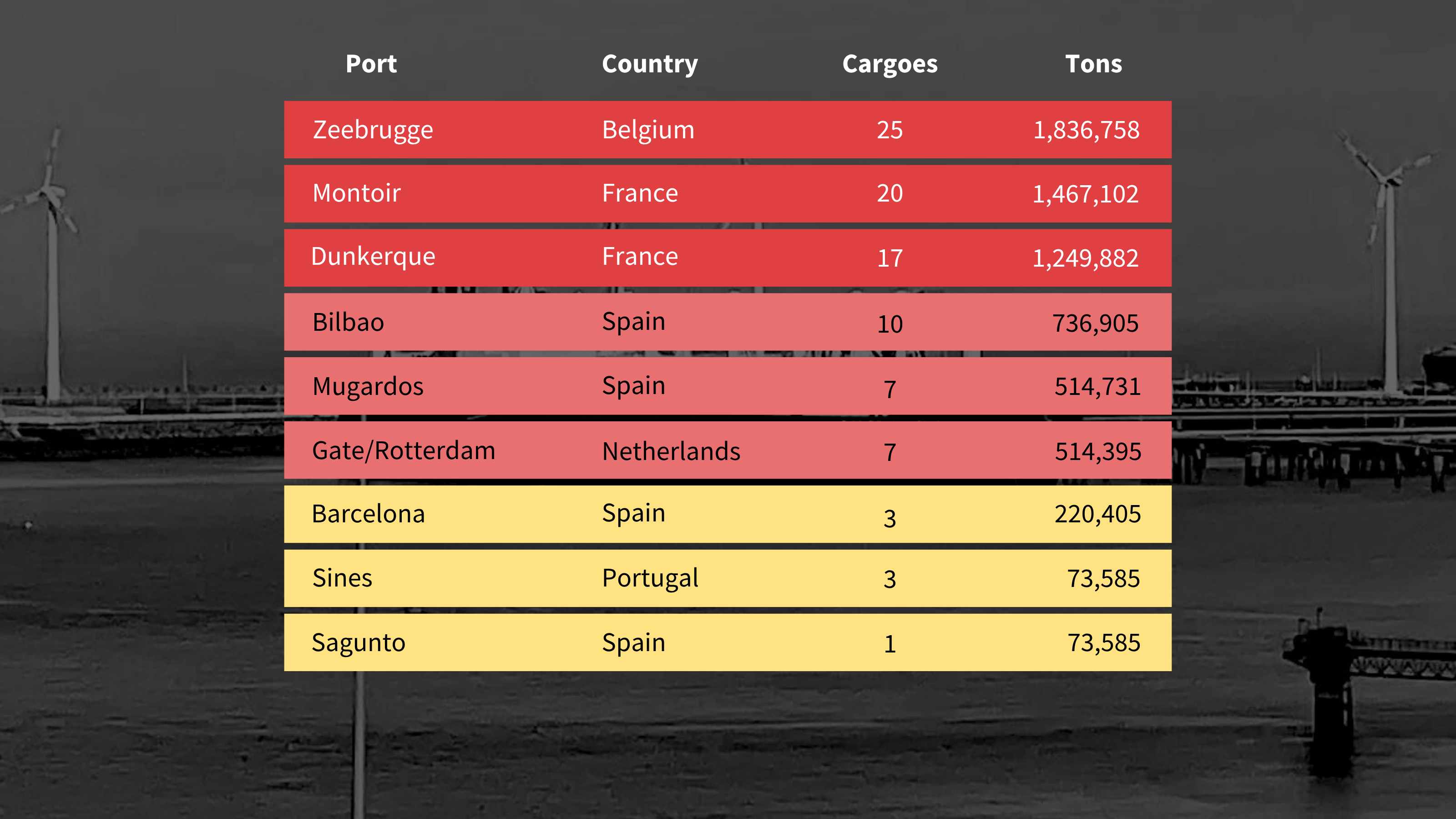 EU capital for Russian LNG in 2026 
