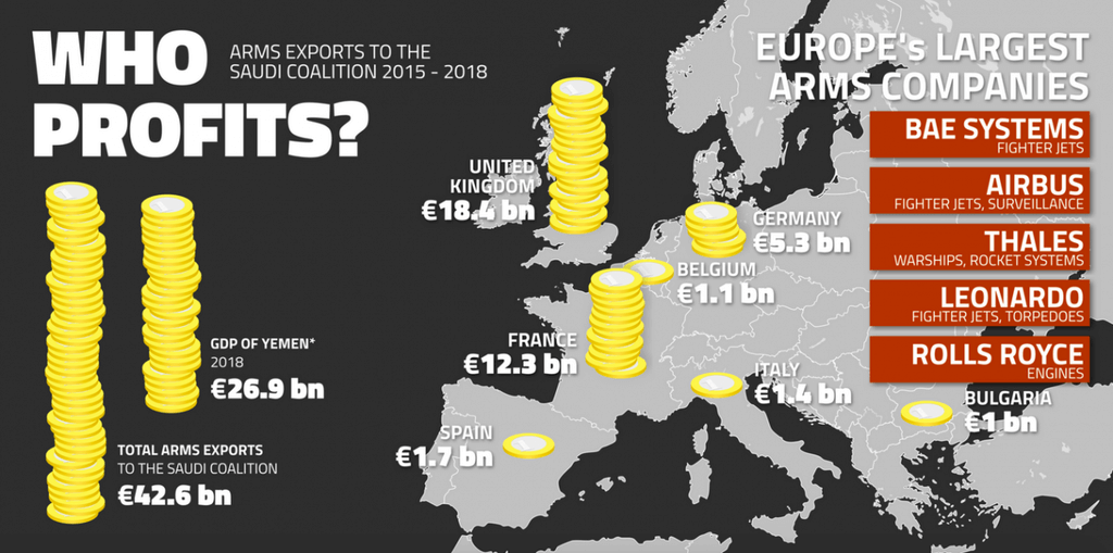 War in Yemen - Made in Europe - Infographic